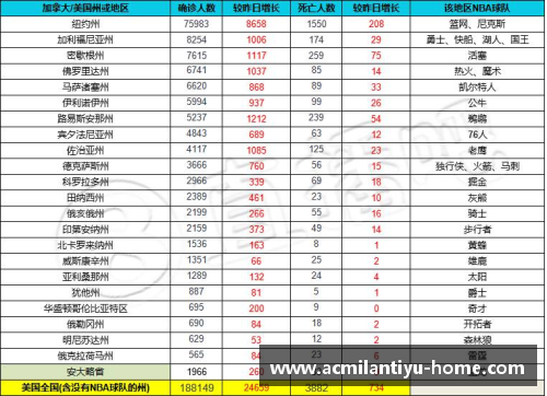 NBA美区新冠疫情影响下的赛季重排与球队应对策略