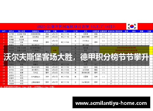沃尔夫斯堡客场大胜，德甲积分榜节节攀升
