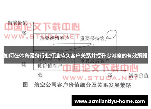 如何在体育健身行业打造持久客户关系并提升忠诚度的有效策略
