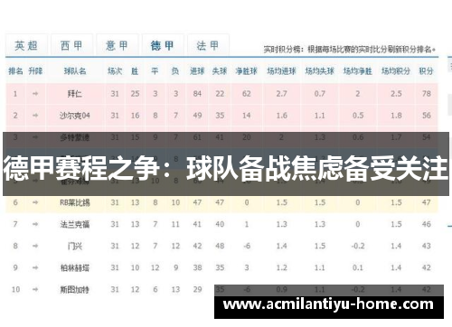 德甲赛程之争：球队备战焦虑备受关注