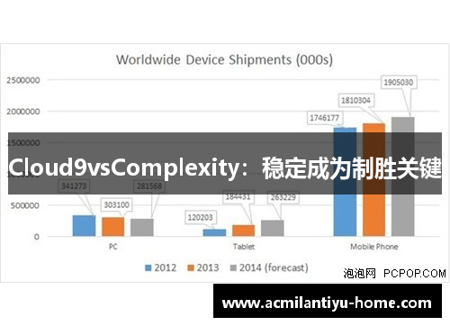 Cloud9vsComplexity：稳定成为制胜关键